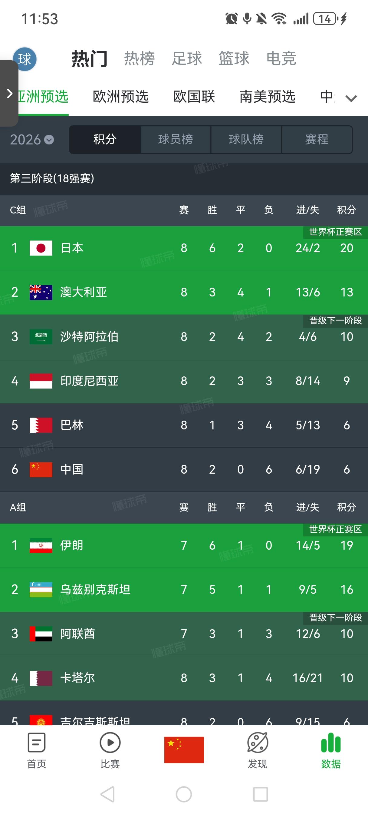  亚洲杯最新形势：马德里竞技高居榜首，武汉三镇强势追赶，冠军归属成迷