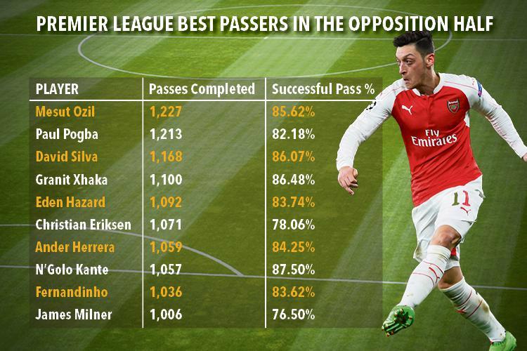  阿森纳小胜曼联 